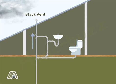 What Is A Plumbing Vent Stack