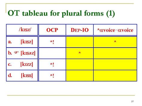 What Is A Plural Form Of Tableau