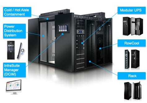 What Is A Pod In Data Center