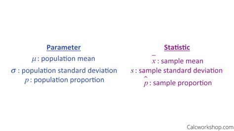 what is a population parameter in research