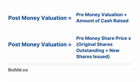 what is a post money valuation cap