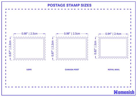 What Is A Postage Stamp Size