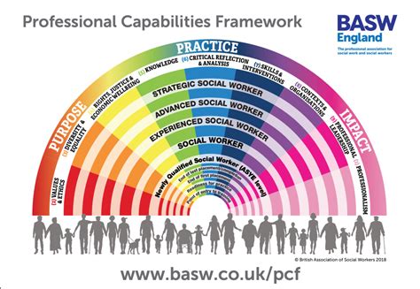 what is a practice framework in social work