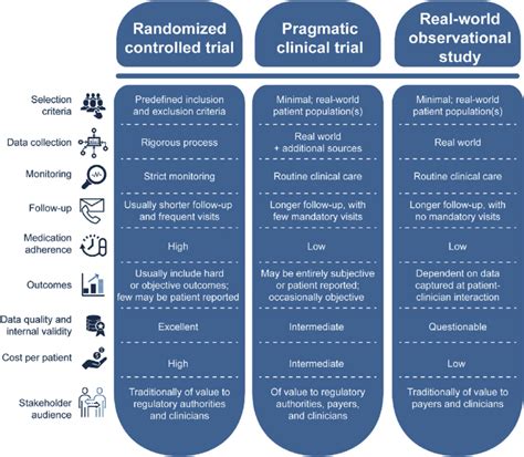 what is a pragmatic randomized controlled trial