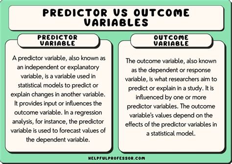 what is a predictor variable in research