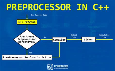 what is a preprocessor in c programming
