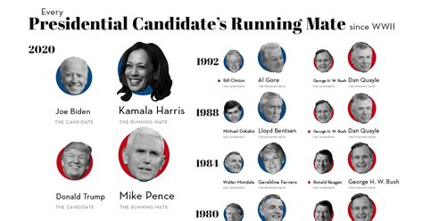 what is a presidential running mate