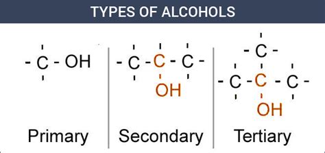 what is a primary and secondary alcohol