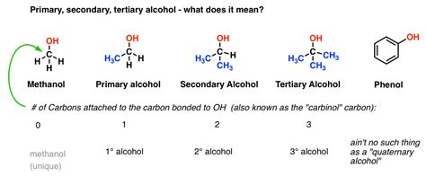 what is a primary vs secondary alcohol