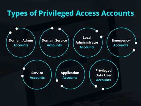 what is a privileged service account
