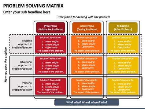 what is a problem matrix