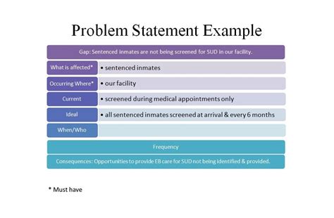 what is a problem statement template class 10