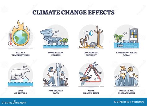 What Is A Problem With Climate Change