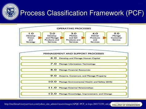what is a process classification framework