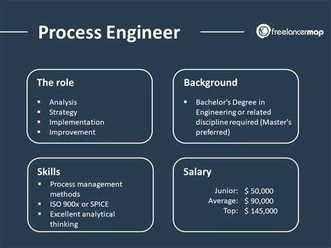 what is a process engineering manager