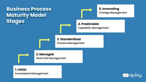 what is a process framework