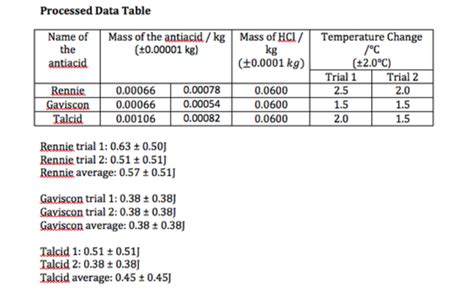 What Is A Processed Data Table