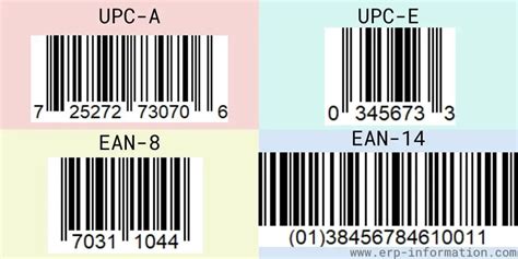 What Is A Product Code