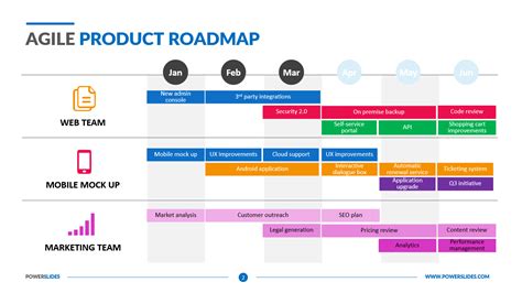 These What Is A Product Roadmap In Agile Popular Now