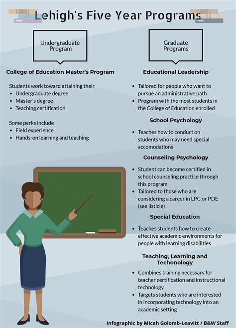 what is a program in university