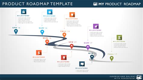 These What Is A Program Roadmap Best Apps 2023