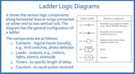 What Is A Programmable Logic Controller (Plc) Quizlet