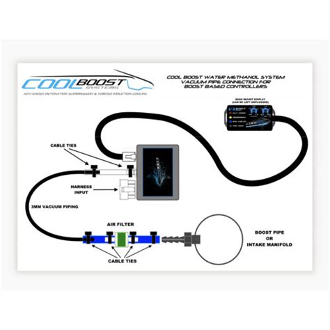 What Is A Progressive Boost Controller
