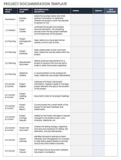 what is a project document template