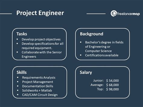 what is a project engineer