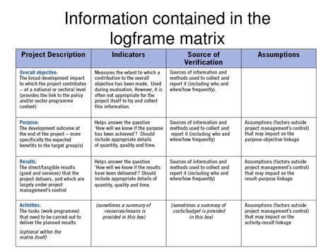 what is a project logframe