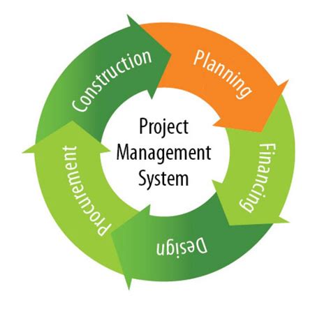 what is a project management system