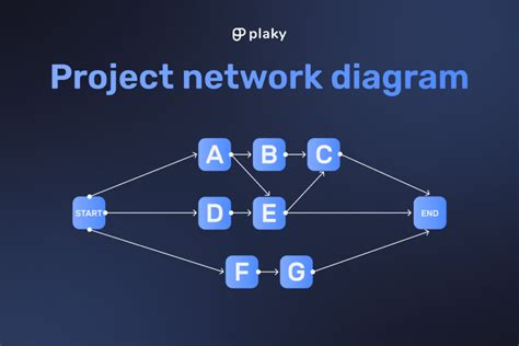 What Is A Project Network Diagram With Example