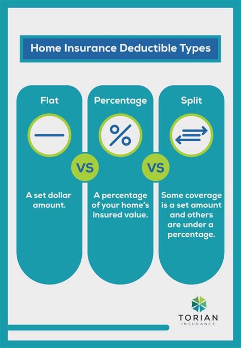 what is a property insurance deductible