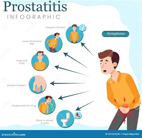 Understanding Prostatitis: Causes, Symptoms, and Effective Treatments