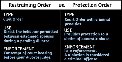 What Is A Protective Order Vs Restraining Order