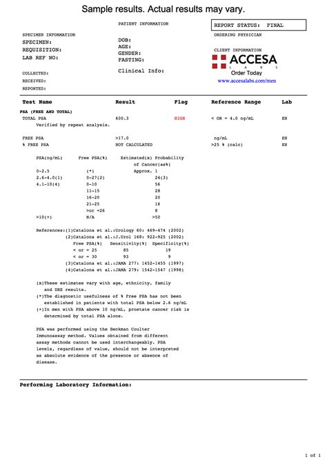 what is a psa blood test result