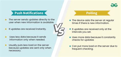 What Is A Pull Notification