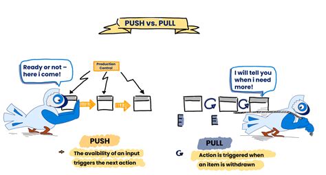 What Is A Pull Request Vs Push