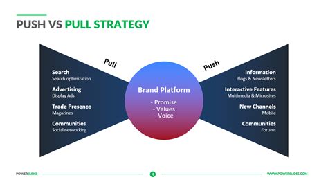 Push and Pull Strategy PowerPoint Template SketchBubble