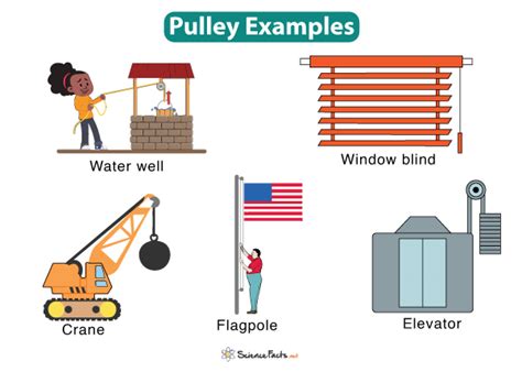 What Is A Pulley And Examples