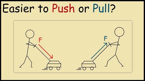 What Is A Push Or Pull Of An Object