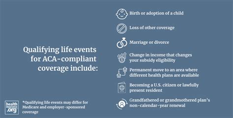 what is a qualifying event for insurance coverage