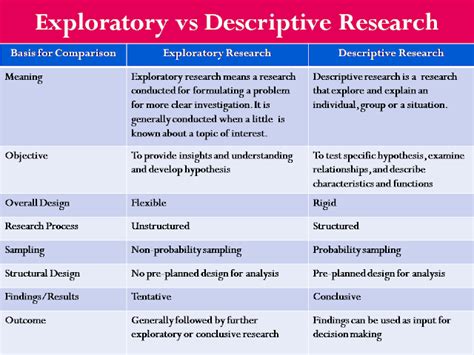 what is a qualitative exploratory case study