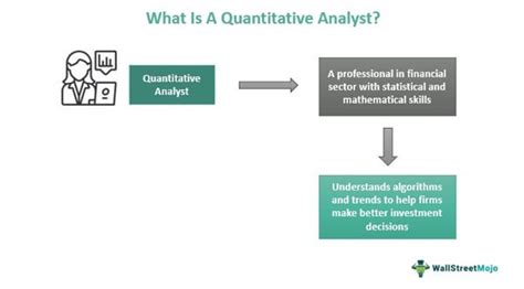 what is a quant analyst