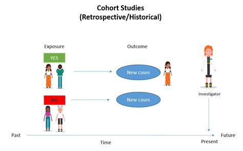 what is a quantitative longitudinal cohort study