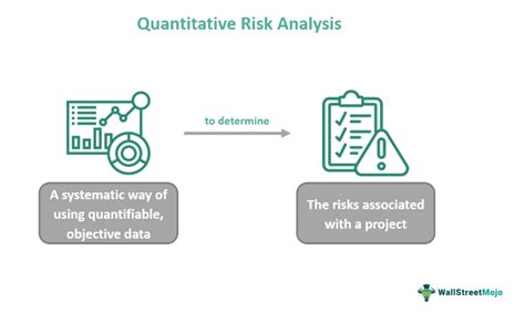 what is a quantitative risk analyst