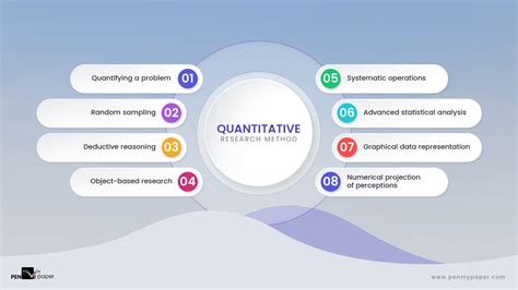 what is a quantitative survey method