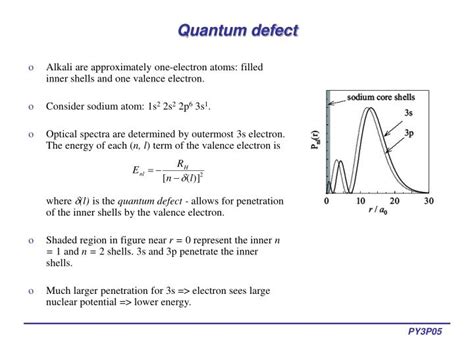 What Is A Quantum Defect