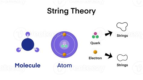What Is A Quantum String