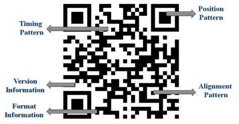 what is a quick response code reader